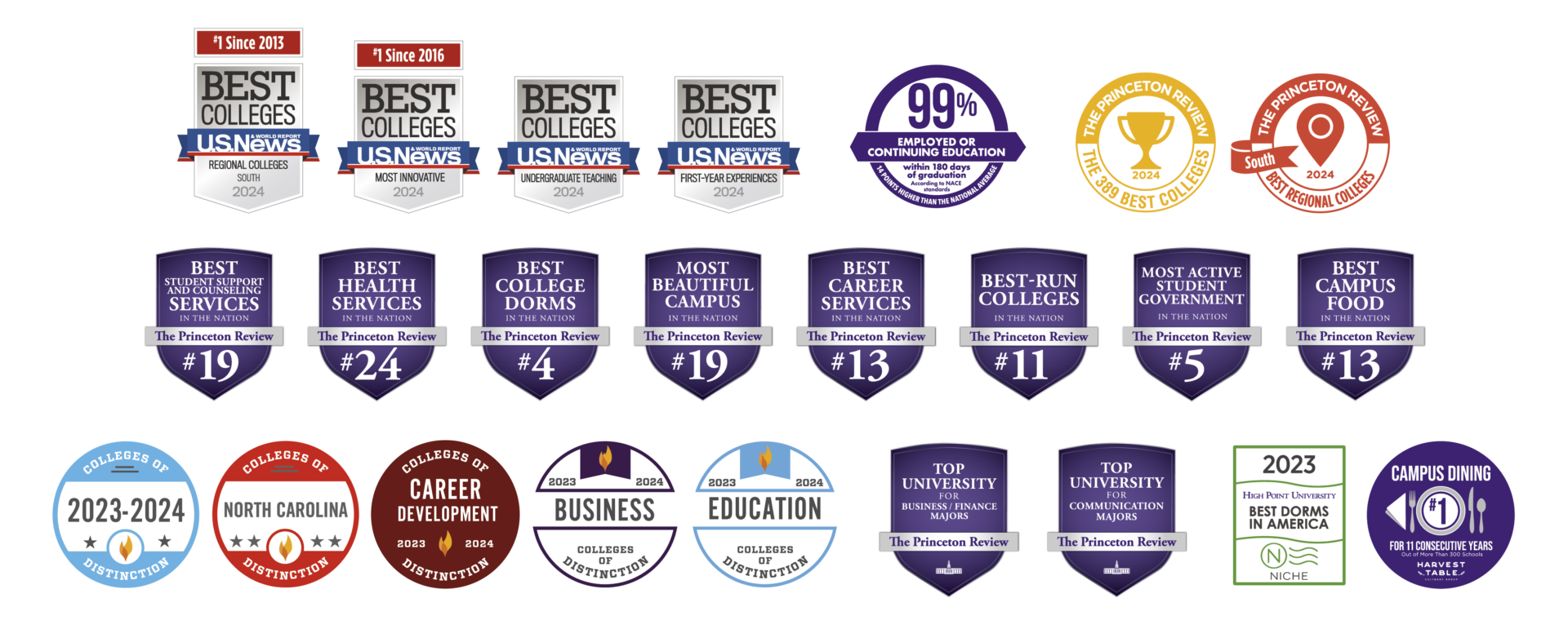 Academic Innovation How HPU Can Shape Your Future Academic