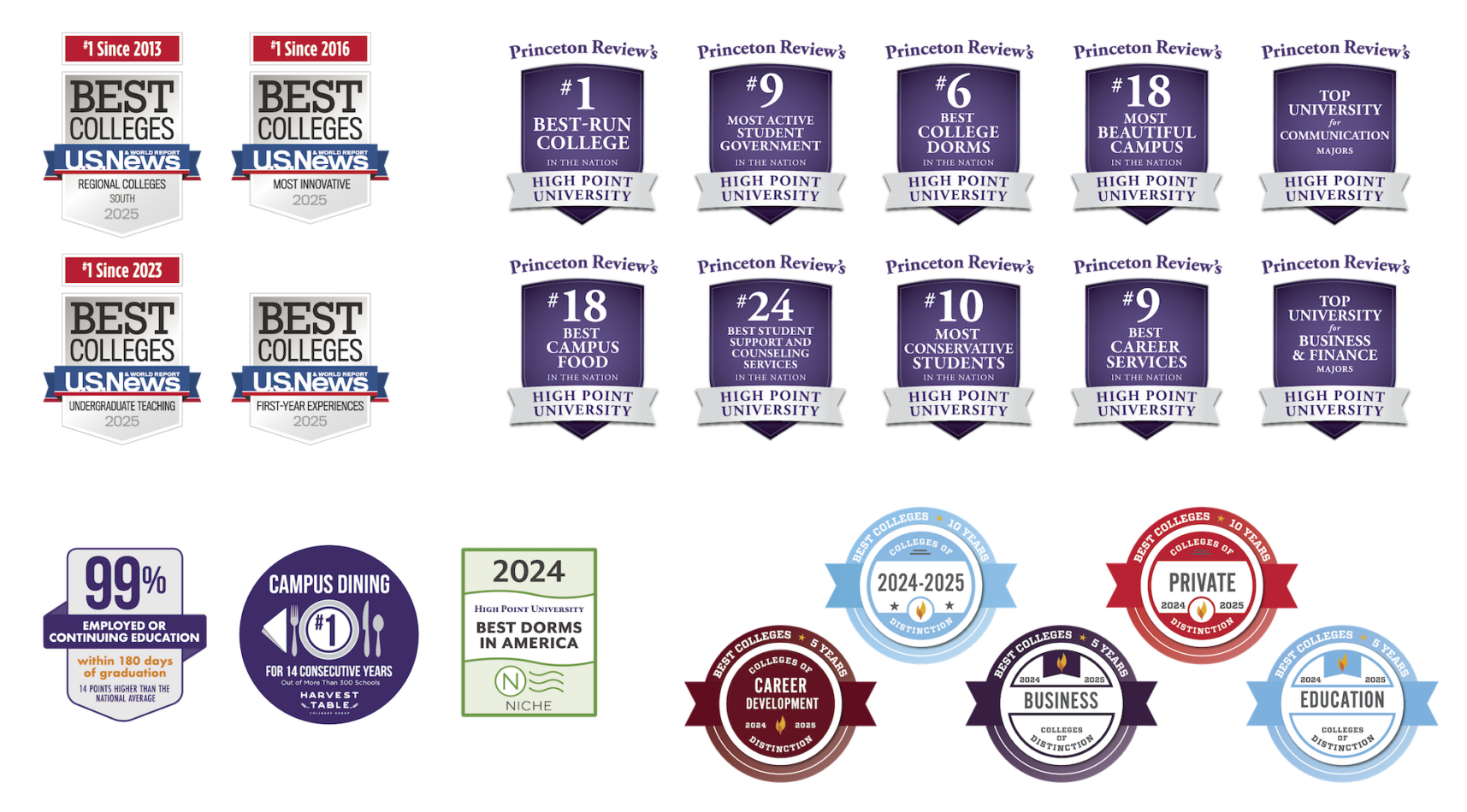 Academic Innovation How HPU Can Shape Your Future Academic