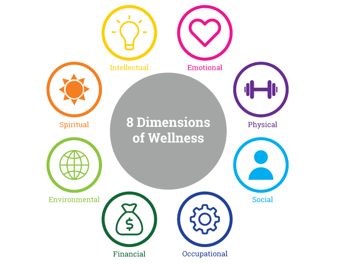 8 dimensions of wellness