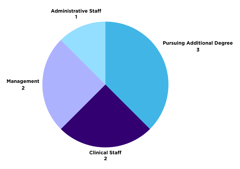 Graduate Data | Online Master of Healthcare Administration | High Point ...
