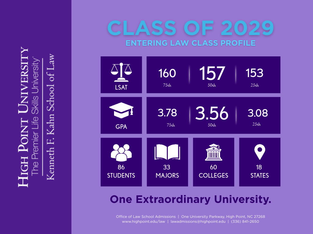 Class of 2029 Profile A2