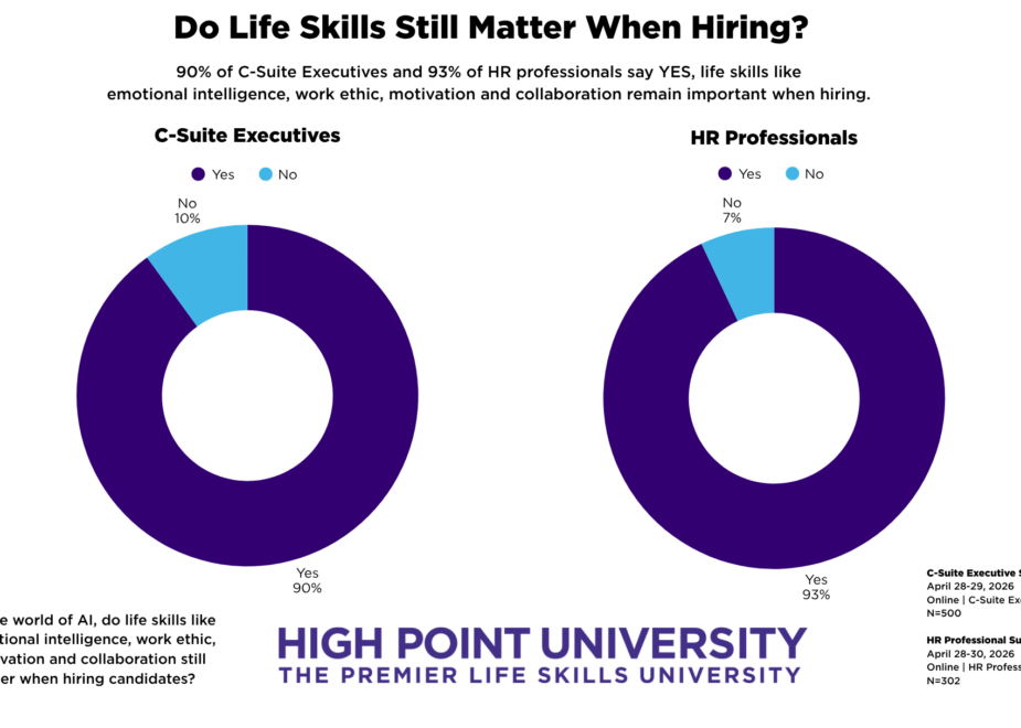 A pie chart on if life skills still matter when hiring
