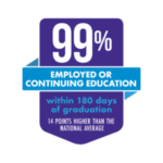 99 Percent badge