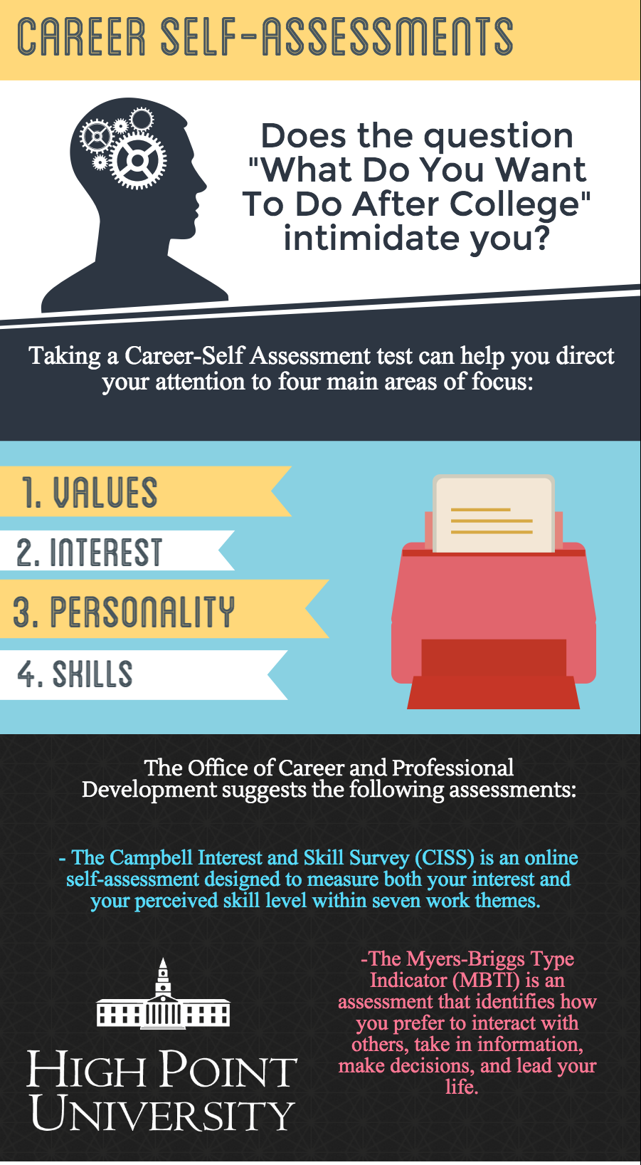 Career Self-Assessment Final (1)