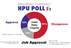 congress approval