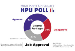 governor approval
