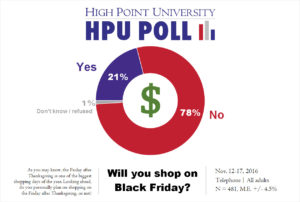 hpu-poll-black-friday-shopping-nov-2016