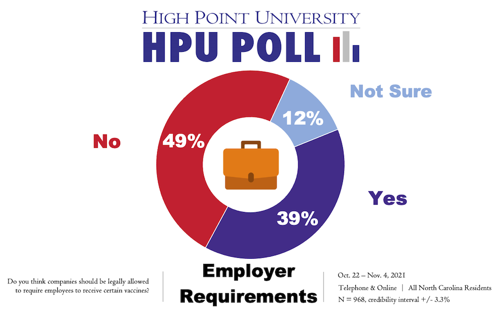 HPU Poll Employer Requirements
