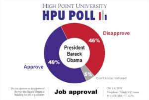 hpu-poll-obama-job-approval-oct-2016