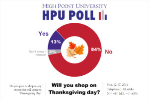 hpu-poll-thanksgiving-day-shopping-nov-2016