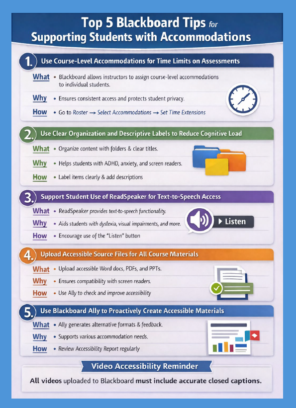 Top 5 Blackboard Tips