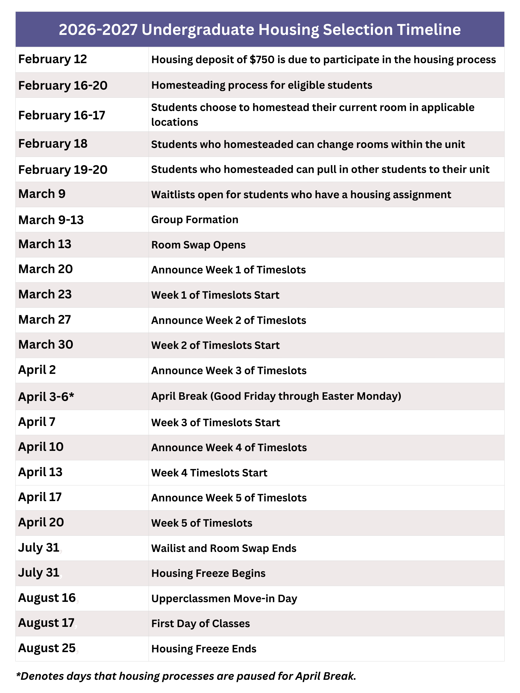 2026 2027 Undergraduate Housing Selection Timeline